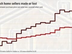 Un tipico venditore di case in California nel 2025 ha guadagnato $ 265.000 contro $ 107.000 negli Stati Uniti