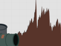 Che impatto avrà l’impennata dei prezzi del petrolio causata dalla guerra con l’Iran sul costo del cibo?