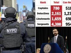 I poliziotti esperti della polizia di New York vedono pochi incentivi a restare nel dipartimento se Mamdani riduce gli straordinari