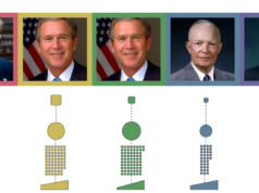 Il costo di 76 anni di guerre americane, dalla Corea all’Iran