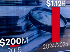 Un rapporto scioccante fa scoprire dove vengono spesi i finanziamenti governativi