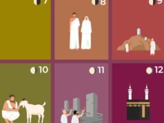 Quando saranno Hajj e Eid al-Adha 2026? Una guida visiva al pellegrinaggio musulmano