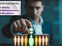 1 americano su 5 crede che gli alieni siano già tra noi, dice un sondaggio fuori dal mondo