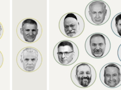 Lontano dalla frangia: come i principali partiti israeliani votano con l’estrema destra