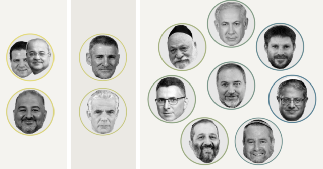 Lontano dalla frangia: come i principali partiti israeliani votano con l’estrema destra