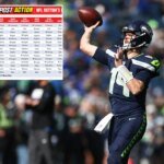 Le scelte della tavola rotonda della settimana 5 della NFL degli esperti del Post, le migliori scommesse, la griglia
